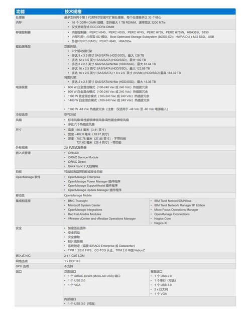 如何精确配置服务器以优化性能？插图2