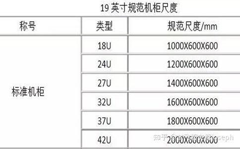 如何选择合适尺寸的42U服务器机柜以满足数据中心需求？插图4