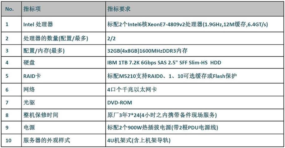 个人网站究竟需要多大规模的云服务器？插图4