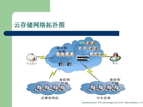 如何理解云端存储及其在现代技术中的作用？插图2