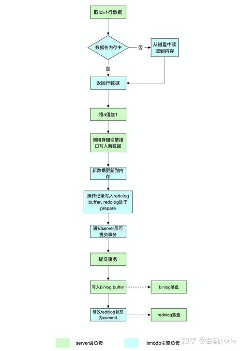 如何有效利用MySQL存储过程进行数据更新？插图2