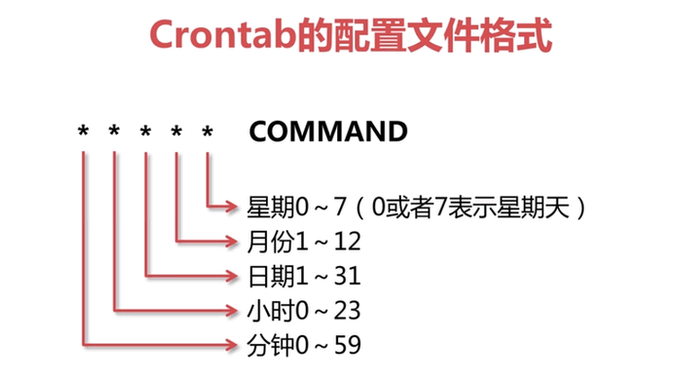 如何在Linux中使用Cron AT在指定时间段内随机执行命令？插图