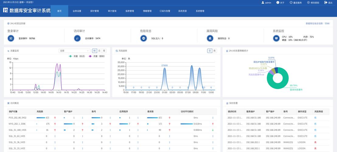 如何利用MySQL数据库审计功能提升数据安全？插图4