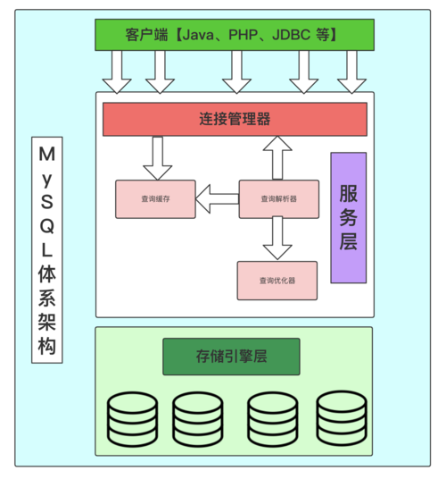 如何获取MySQL数据库架构的PDF下载报告？插图2