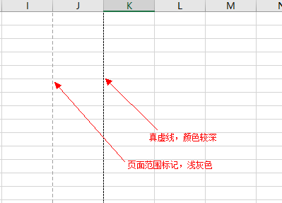 如何实现在dedecms列表页每隔五行添加一条虚线分隔？插图4