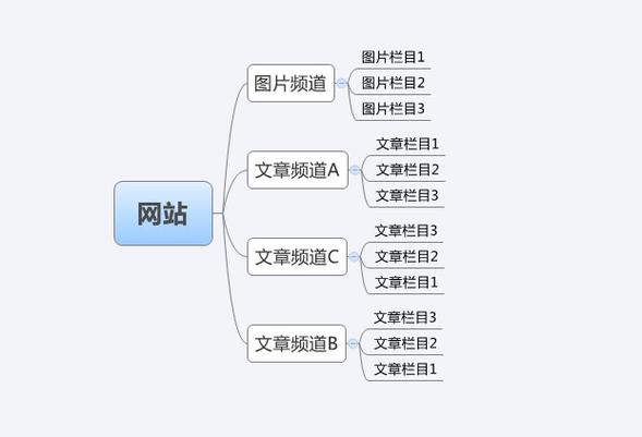 如何在织梦CMS中调用特定栏目的文章而不包含其子栏目内容？插图4