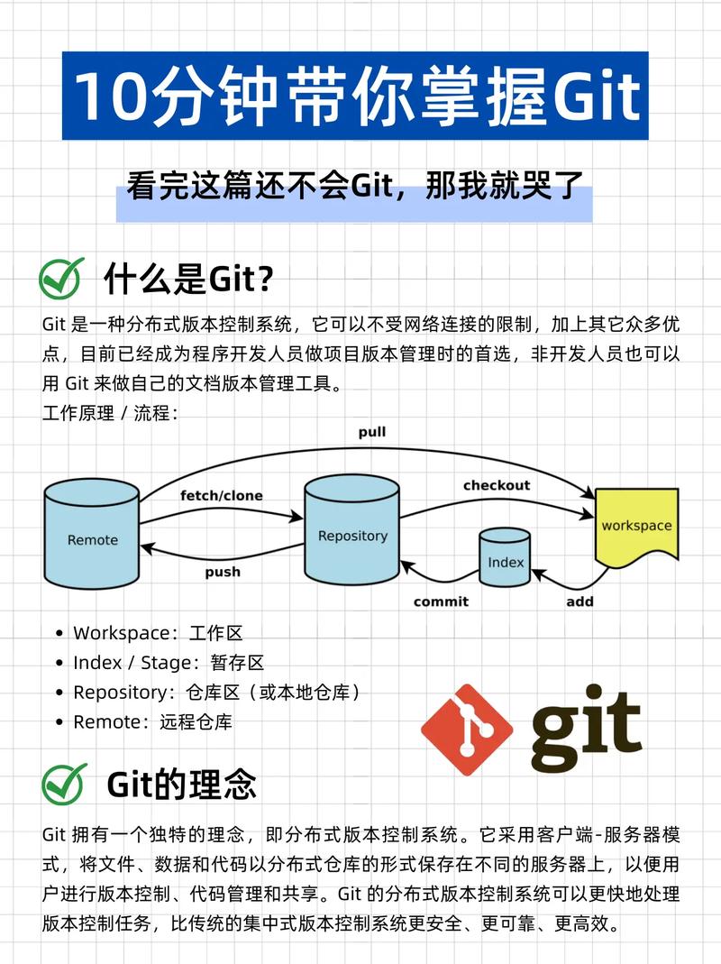 如何有效利用GIT GUI客户端进行源码管理？插图2