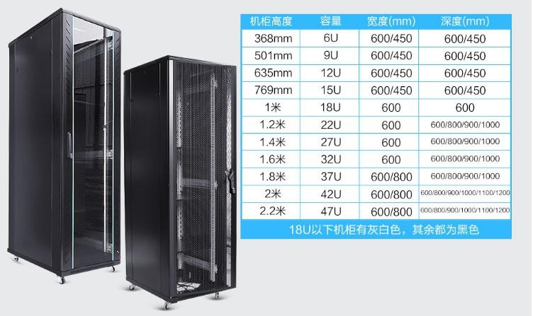 42U服务器机柜的尺寸标准是什么？插图2