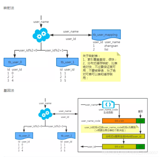 如何检查MySQL数据库的远程映射对象是否正确配置？插图2