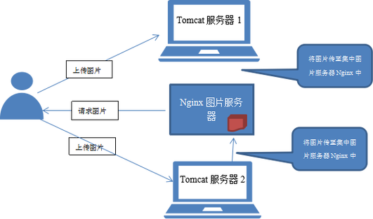 FTP服务器扮演了哪些关键角色？插图2