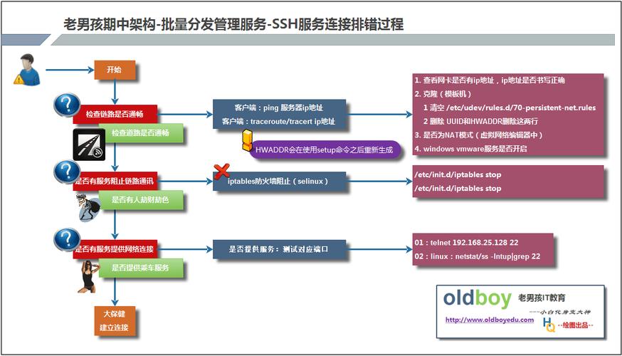 如何通过16个实用技巧提升SSH的使用效率？插图2