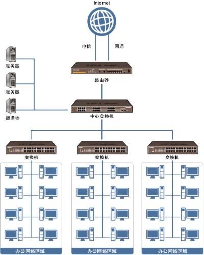 如何满足公司网络服务器搭建的技术标准和安全要求？插图4