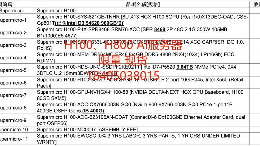 H800 GPU服务器的市场定价是多少？插图