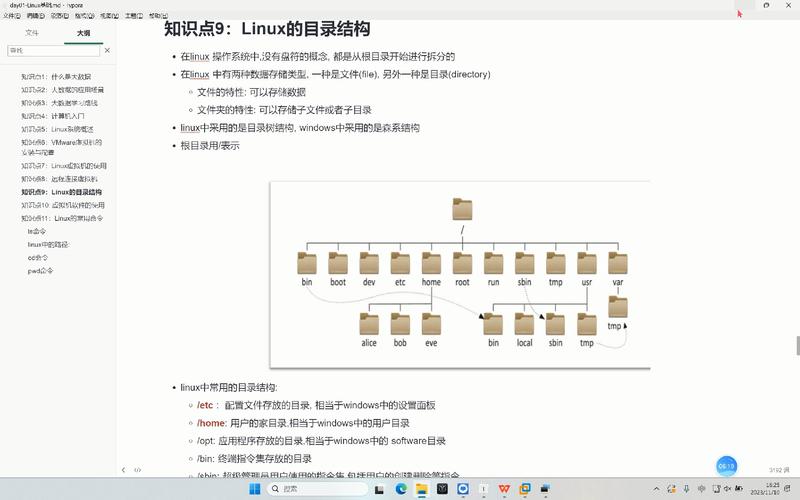 如何在一分钟内快速了解Linux系统目录结构？插图