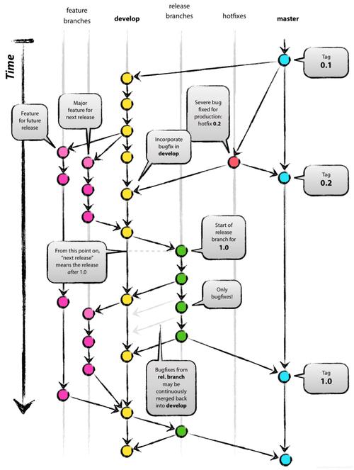 如何掌握Git基础，常用命令和原理解析？插图2