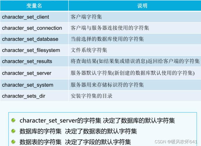 如何有效地进行MySQL数据库语法迁移？插图2