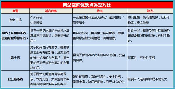 云主机究竟带来了哪些变革性的优势？插图2