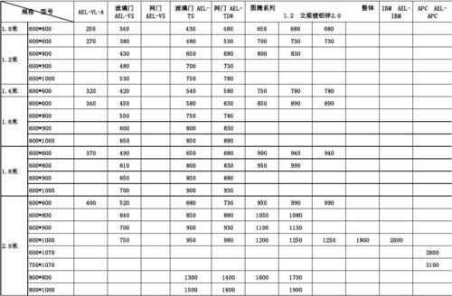 如何解读服务器机柜定制价格表以优化我的采购预算？插图