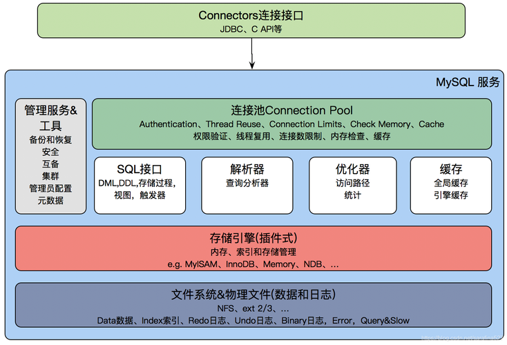 如何获取MySQL数据库架构的PDF下载报告？插图