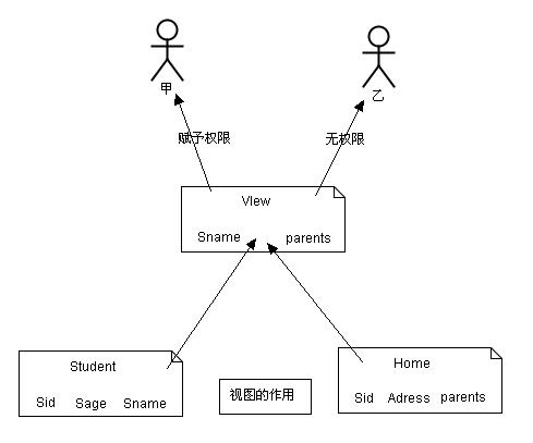 如何有效利用MySQL中的物化视图来提升查询性能？插图4