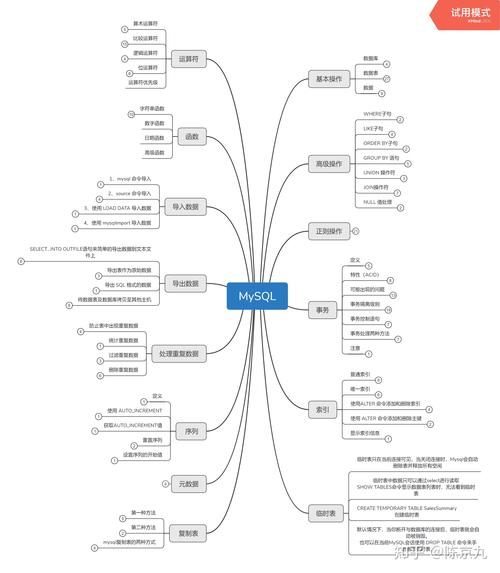 MySQL数据库维护包括哪些关键任务？插图4