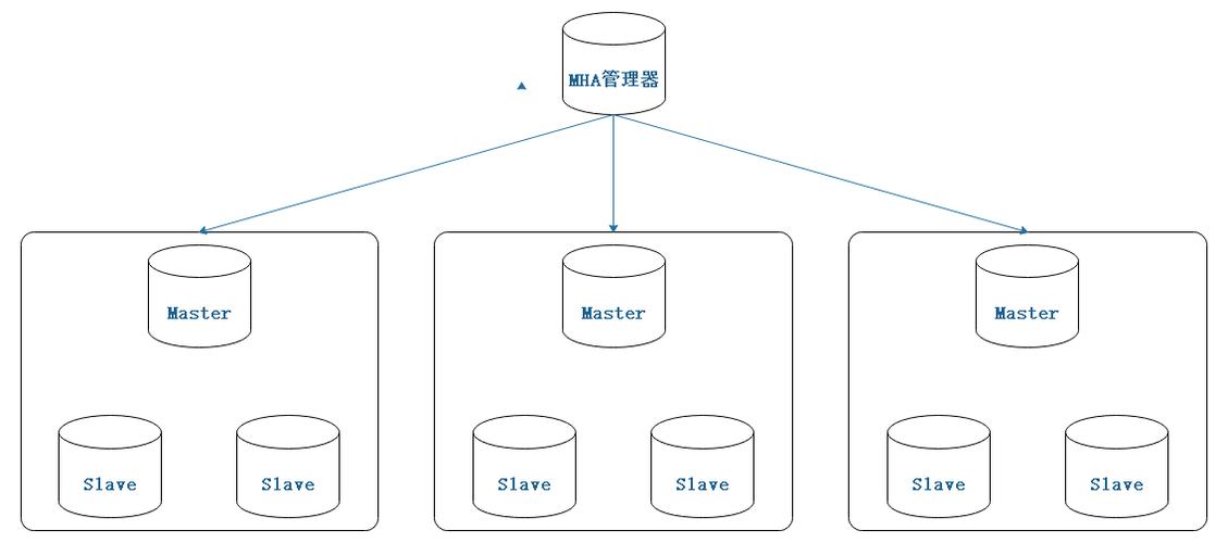 如何有效配置MySQL安全模式以保障集群数据的安全性？插图4