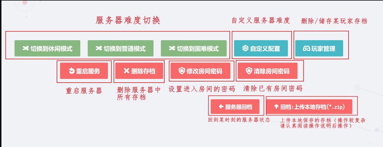 功能服务器的定义是什么？插图2