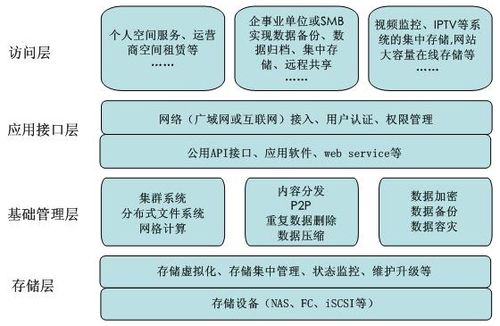 如何理解云端存储及其在现代技术中的作用？插图4