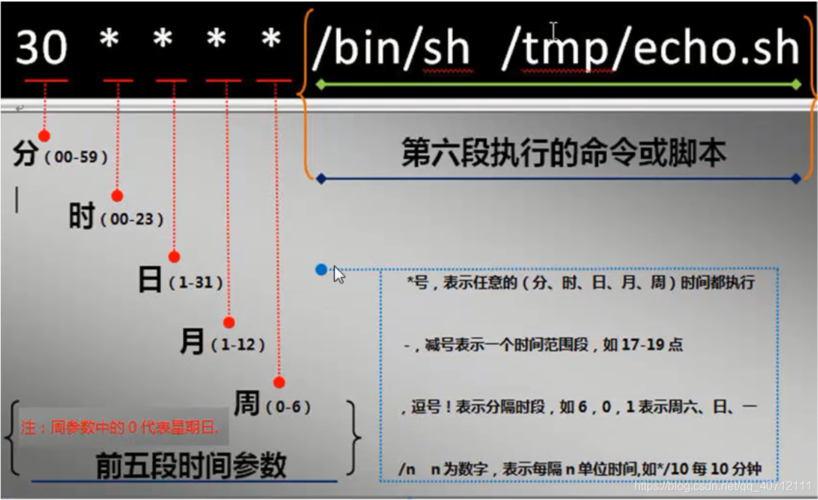 如何在Linux中使用Cron AT在指定时间段内随机执行命令？插图4