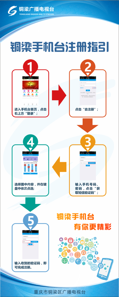 如何通过手机轻松完成网站注册流程？插图2