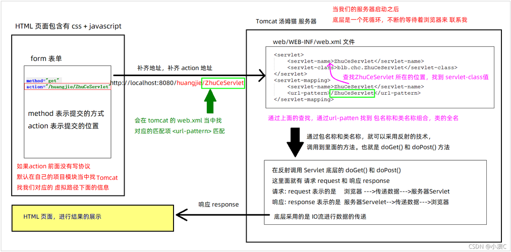 如何解决Tomcat无响应的常见故障？插图4