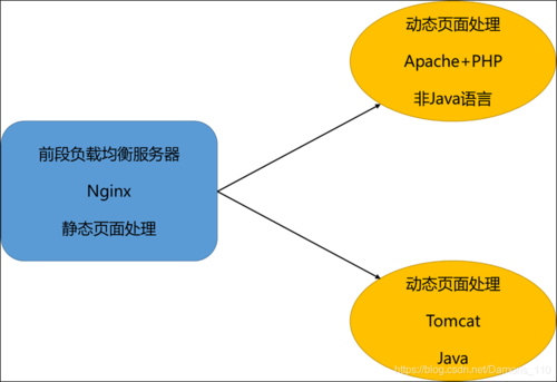 Apache和Nginx，它们有何不同，哪个更适合您的服务器需求？插图2