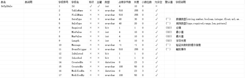 如何重命名MySQL数据库中的字段名？插图4