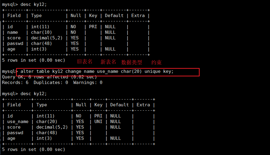 RDS for MySQL是否允许更改数据库名称？插图4