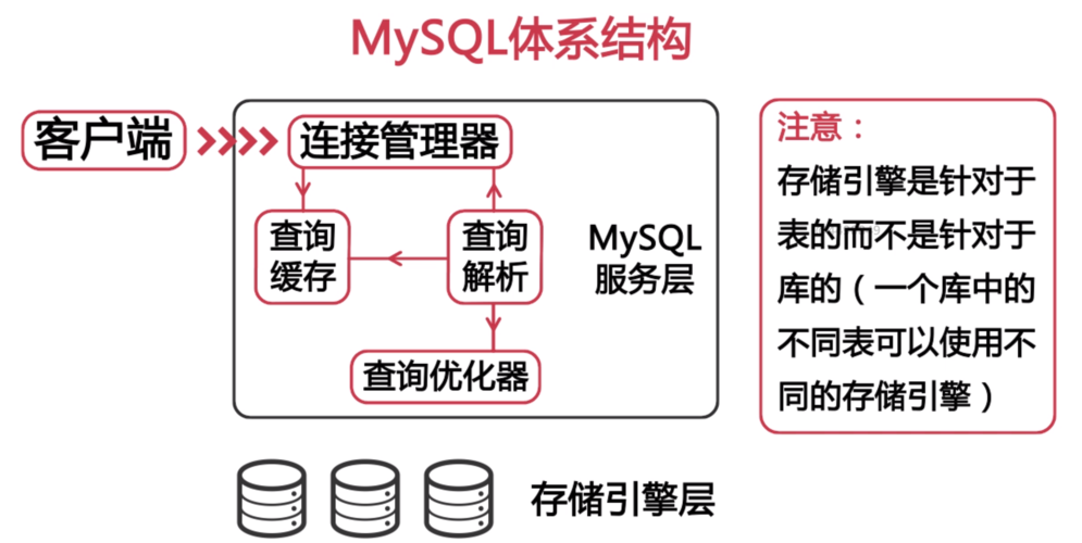 如何获取MySQL数据库架构的PDF下载报告？插图4