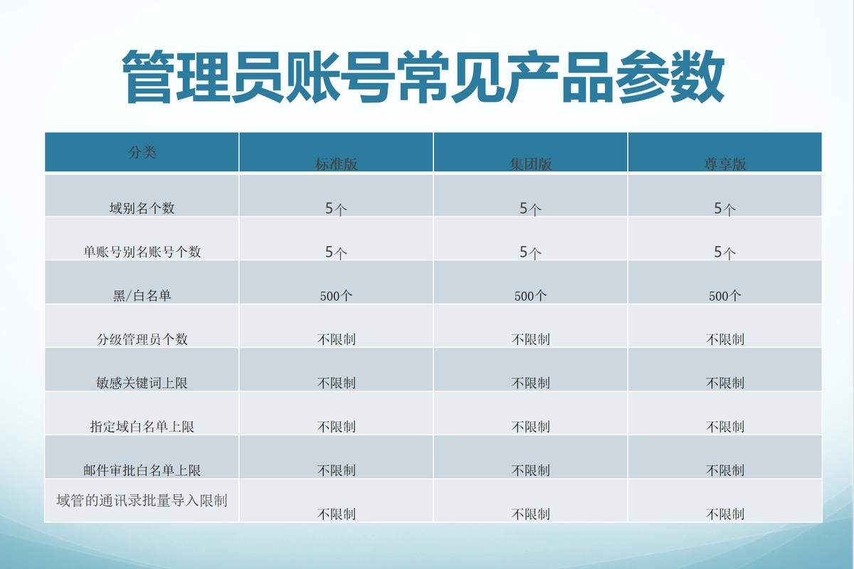 阿里企业邮箱的费用是多少？插图4