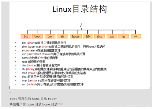 如何在一分钟内快速了解Linux系统目录结构？插图4