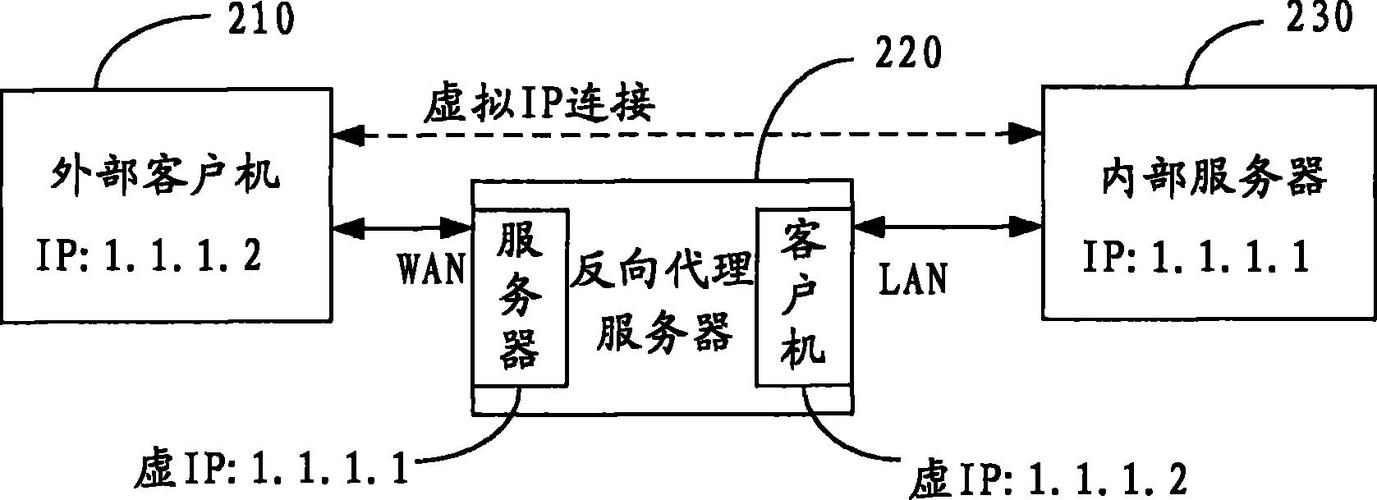 什么是反向代理服务器及其工作原理？插图2