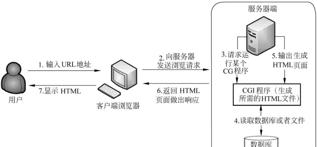 服务器合并时应遵循哪些关键原则？插图2