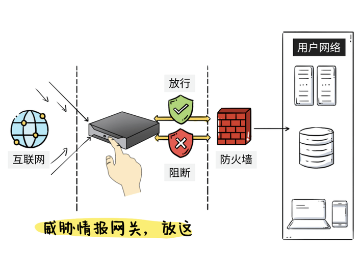 服务器防火墙究竟保护我们免受哪些网络威胁？插图4