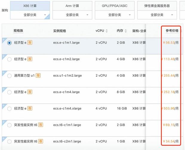 阿里云服务器租用费用究竟有多高？插图2