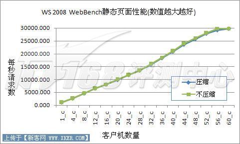 IIS7与IIS6在功能上有哪些显著差异？插图2