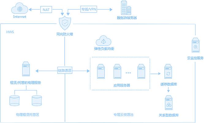 如何实现服务器的DDoS防护以保障网络安全？插图4