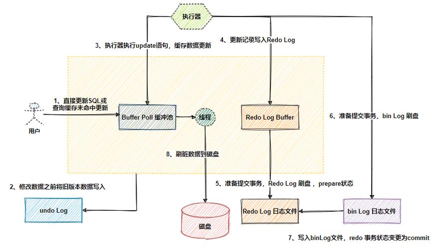 如何有效利用MySQL存储过程进行数据更新？插图4