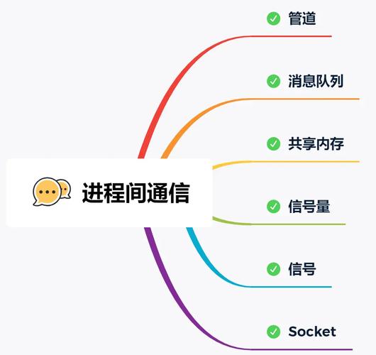 如何实现Linux下的进程间通信，探索一个简易的小程序示例？插图2