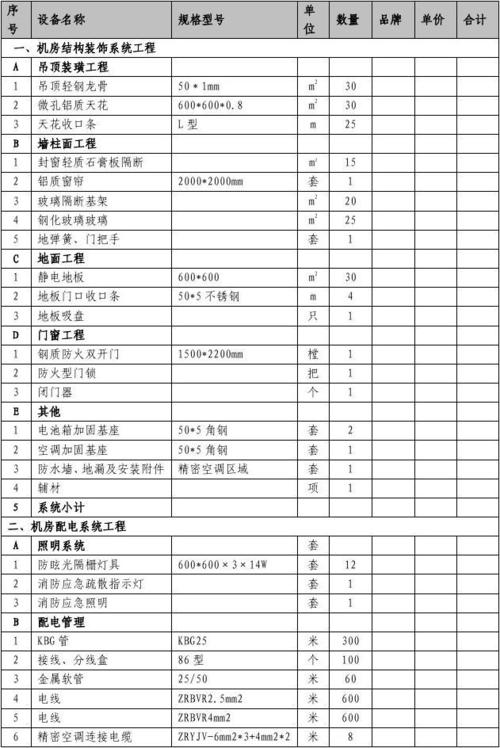 服务器机房报价明细表中隐藏了哪些成本因素？插图4