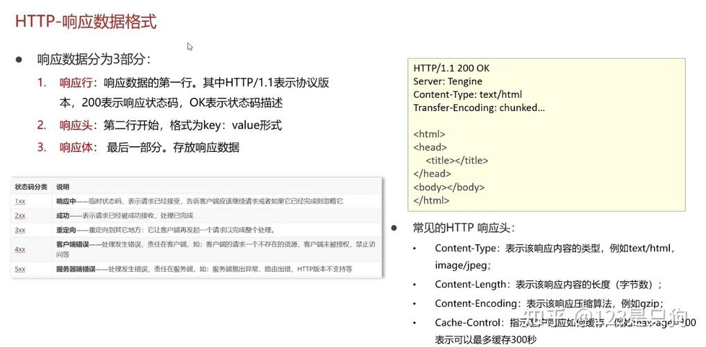 如何解决Tomcat无响应的常见故障？插图