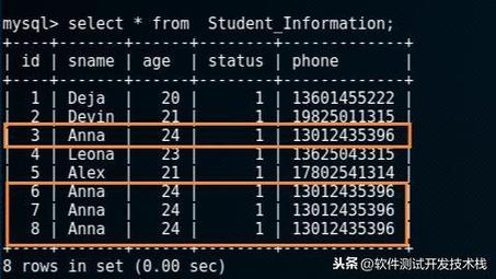 如何在MySQL中有效去除重复的来电记录？插图4