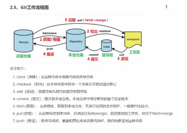 如何轻松掌握Git客户端的安装与配置，并高效使用GitHub？插图