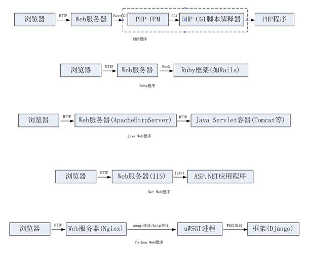 如何配置Nginx和uWSGI以支持Python Web项目？插图2